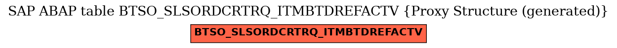 E-R Diagram for table BTSO_SLSORDCRTRQ_ITMBTDREFACTV (Proxy Structure (generated))