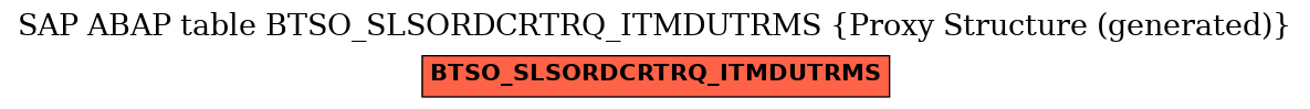 E-R Diagram for table BTSO_SLSORDCRTRQ_ITMDUTRMS (Proxy Structure (generated))