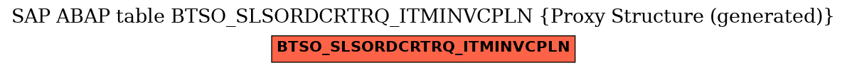 E-R Diagram for table BTSO_SLSORDCRTRQ_ITMINVCPLN (Proxy Structure (generated))