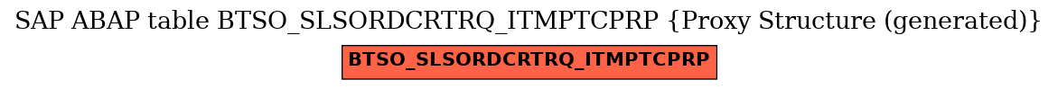 E-R Diagram for table BTSO_SLSORDCRTRQ_ITMPTCPRP (Proxy Structure (generated))