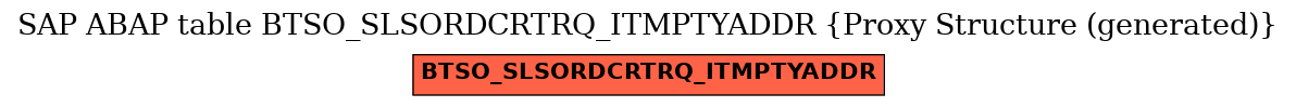 E-R Diagram for table BTSO_SLSORDCRTRQ_ITMPTYADDR (Proxy Structure (generated))