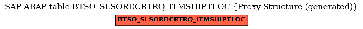 E-R Diagram for table BTSO_SLSORDCRTRQ_ITMSHIPTLOC (Proxy Structure (generated))