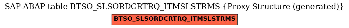 E-R Diagram for table BTSO_SLSORDCRTRQ_ITMSLSTRMS (Proxy Structure (generated))