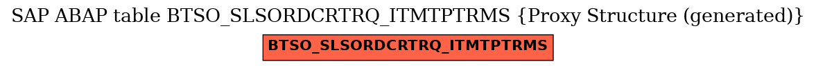 E-R Diagram for table BTSO_SLSORDCRTRQ_ITMTPTRMS (Proxy Structure (generated))
