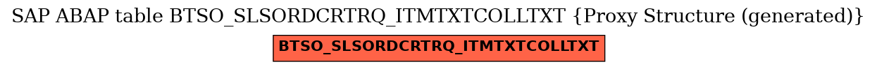 E-R Diagram for table BTSO_SLSORDCRTRQ_ITMTXTCOLLTXT (Proxy Structure (generated))