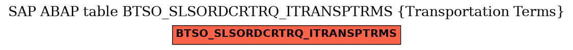 E-R Diagram for table BTSO_SLSORDCRTRQ_ITRANSPTRMS (Transportation Terms)