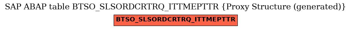 E-R Diagram for table BTSO_SLSORDCRTRQ_ITTMEPTTR (Proxy Structure (generated))