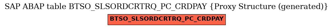 E-R Diagram for table BTSO_SLSORDCRTRQ_PC_CRDPAY (Proxy Structure (generated))