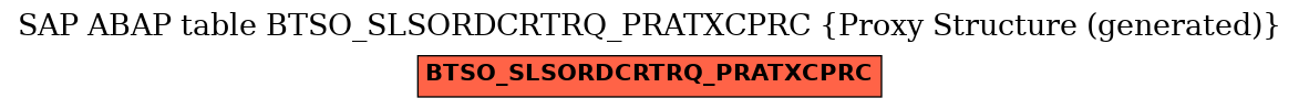 E-R Diagram for table BTSO_SLSORDCRTRQ_PRATXCPRC (Proxy Structure (generated))