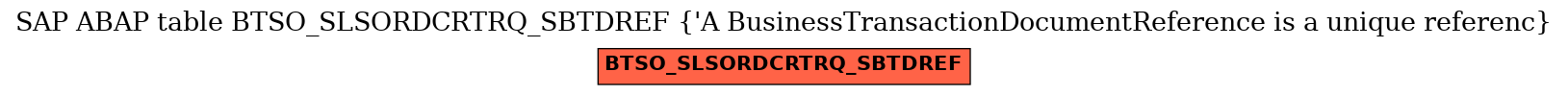 E-R Diagram for table BTSO_SLSORDCRTRQ_SBTDREF (