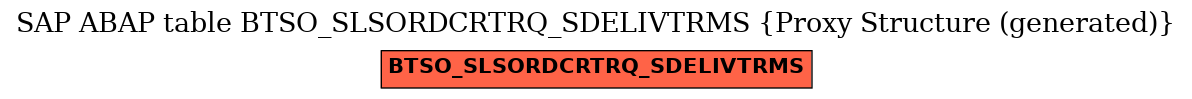 E-R Diagram for table BTSO_SLSORDCRTRQ_SDELIVTRMS (Proxy Structure (generated))