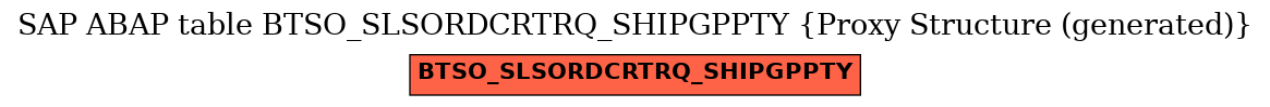 E-R Diagram for table BTSO_SLSORDCRTRQ_SHIPGPPTY (Proxy Structure (generated))