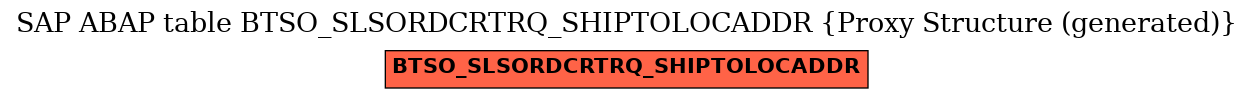 E-R Diagram for table BTSO_SLSORDCRTRQ_SHIPTOLOCADDR (Proxy Structure (generated))