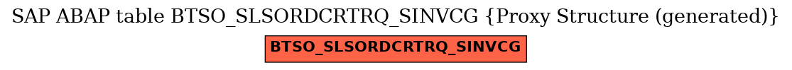 E-R Diagram for table BTSO_SLSORDCRTRQ_SINVCG (Proxy Structure (generated))