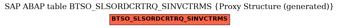 E-R Diagram for table BTSO_SLSORDCRTRQ_SINVCTRMS (Proxy Structure (generated))