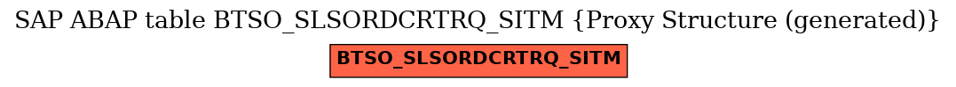 E-R Diagram for table BTSO_SLSORDCRTRQ_SITM (Proxy Structure (generated))