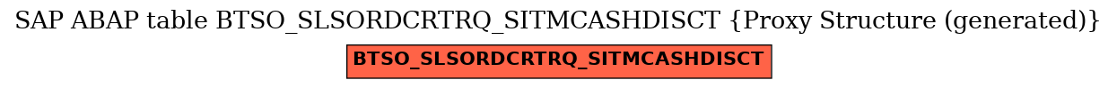 E-R Diagram for table BTSO_SLSORDCRTRQ_SITMCASHDISCT (Proxy Structure (generated))