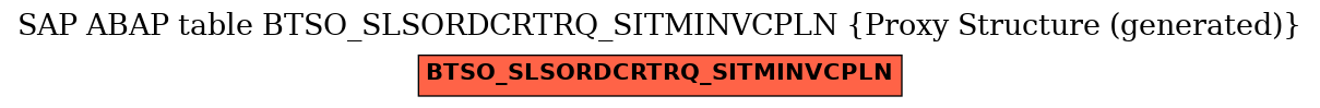 E-R Diagram for table BTSO_SLSORDCRTRQ_SITMINVCPLN (Proxy Structure (generated))