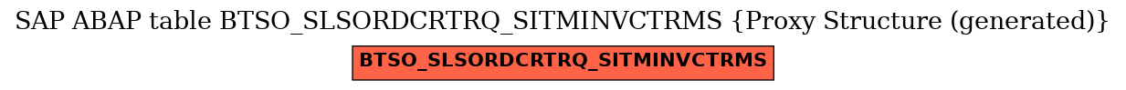 E-R Diagram for table BTSO_SLSORDCRTRQ_SITMINVCTRMS (Proxy Structure (generated))