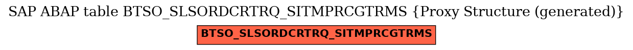 E-R Diagram for table BTSO_SLSORDCRTRQ_SITMPRCGTRMS (Proxy Structure (generated))