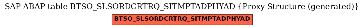 E-R Diagram for table BTSO_SLSORDCRTRQ_SITMPTADPHYAD (Proxy Structure (generated))