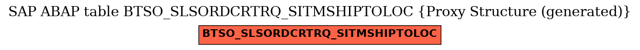 E-R Diagram for table BTSO_SLSORDCRTRQ_SITMSHIPTOLOC (Proxy Structure (generated))