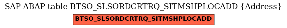 E-R Diagram for table BTSO_SLSORDCRTRQ_SITMSHPLOCADD (Address)