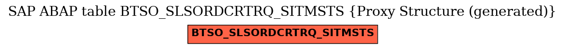 E-R Diagram for table BTSO_SLSORDCRTRQ_SITMSTS (Proxy Structure (generated))