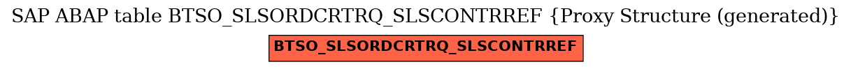 E-R Diagram for table BTSO_SLSORDCRTRQ_SLSCONTRREF (Proxy Structure (generated))