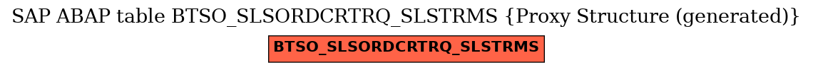 E-R Diagram for table BTSO_SLSORDCRTRQ_SLSTRMS (Proxy Structure (generated))