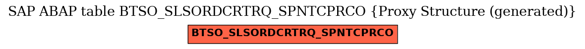 E-R Diagram for table BTSO_SLSORDCRTRQ_SPNTCPRCO (Proxy Structure (generated))