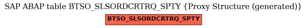 E-R Diagram for table BTSO_SLSORDCRTRQ_SPTY (Proxy Structure (generated))