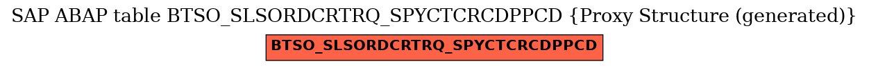 E-R Diagram for table BTSO_SLSORDCRTRQ_SPYCTCRCDPPCD (Proxy Structure (generated))