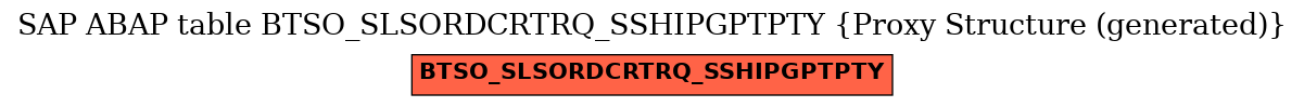 E-R Diagram for table BTSO_SLSORDCRTRQ_SSHIPGPTPTY (Proxy Structure (generated))