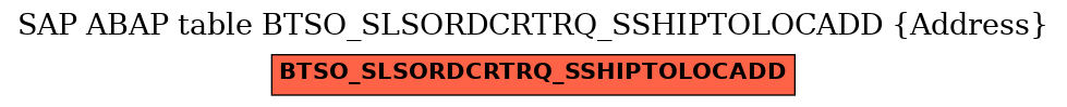 E-R Diagram for table BTSO_SLSORDCRTRQ_SSHIPTOLOCADD (Address)