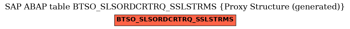E-R Diagram for table BTSO_SLSORDCRTRQ_SSLSTRMS (Proxy Structure (generated))