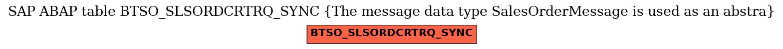 E-R Diagram for table BTSO_SLSORDCRTRQ_SYNC (The message data type SalesOrderMessage is used as an abstra)