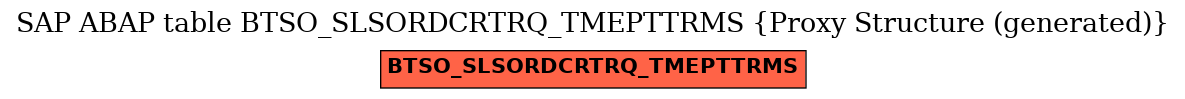 E-R Diagram for table BTSO_SLSORDCRTRQ_TMEPTTRMS (Proxy Structure (generated))