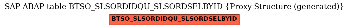 E-R Diagram for table BTSO_SLSORDIDQU_SLSORDSELBYID (Proxy Structure (generated))