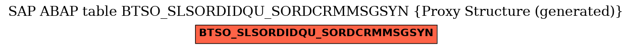 E-R Diagram for table BTSO_SLSORDIDQU_SORDCRMMSGSYN (Proxy Structure (generated))