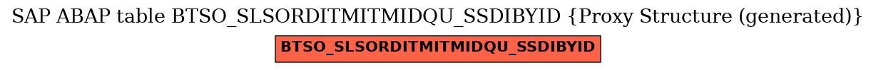 E-R Diagram for table BTSO_SLSORDITMITMIDQU_SSDIBYID (Proxy Structure (generated))