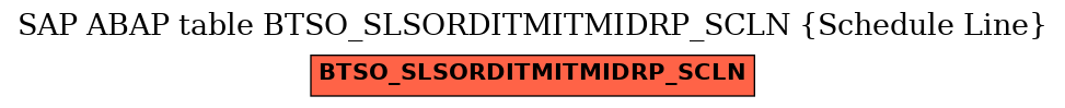 E-R Diagram for table BTSO_SLSORDITMITMIDRP_SCLN (Schedule Line)
