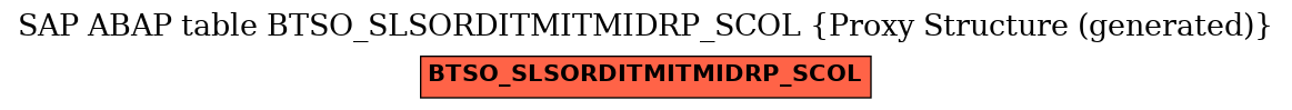 E-R Diagram for table BTSO_SLSORDITMITMIDRP_SCOL (Proxy Structure (generated))