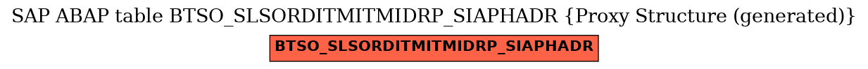 E-R Diagram for table BTSO_SLSORDITMITMIDRP_SIAPHADR (Proxy Structure (generated))