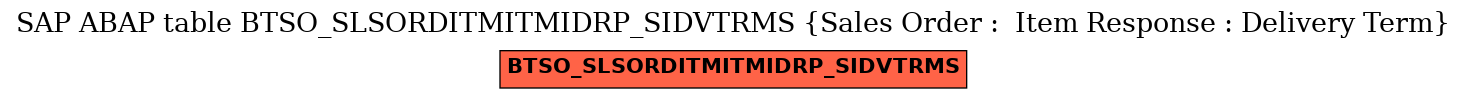 E-R Diagram for table BTSO_SLSORDITMITMIDRP_SIDVTRMS (Sales Order :  Item Response : Delivery Term)
