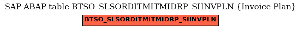 E-R Diagram for table BTSO_SLSORDITMITMIDRP_SIINVPLN (Invoice Plan)