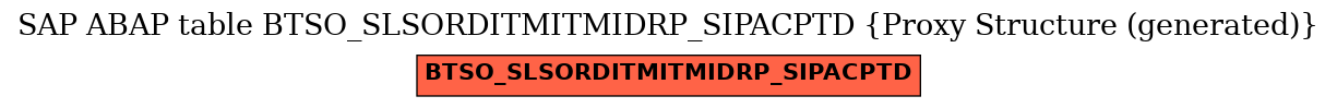 E-R Diagram for table BTSO_SLSORDITMITMIDRP_SIPACPTD (Proxy Structure (generated))