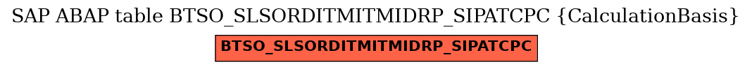 E-R Diagram for table BTSO_SLSORDITMITMIDRP_SIPATCPC (CalculationBasis)