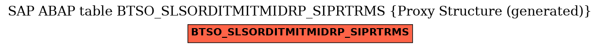 E-R Diagram for table BTSO_SLSORDITMITMIDRP_SIPRTRMS (Proxy Structure (generated))