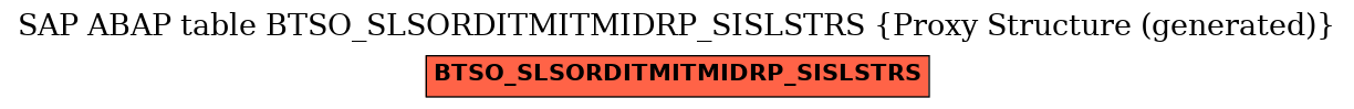 E-R Diagram for table BTSO_SLSORDITMITMIDRP_SISLSTRS (Proxy Structure (generated))